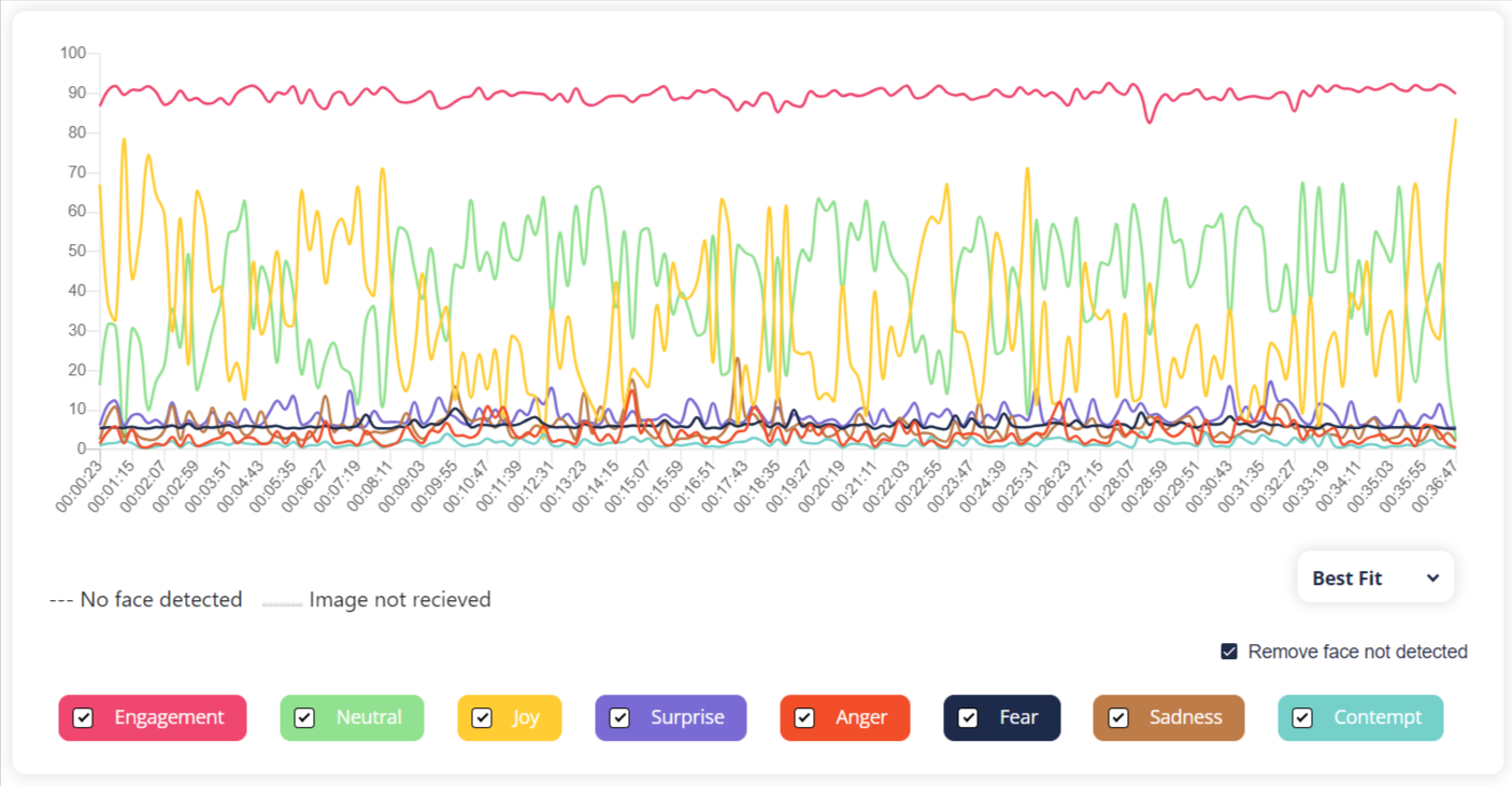 David Ellis Podcast Sentiment Analysis